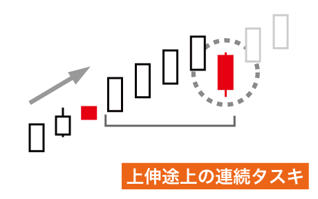 上伸途上の連続タスキのチャート例